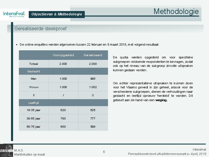 Methodologie Objectieven & Methodologie Gerealiseerde steekproef § De online enquêtes werden afgenomen tussen 22