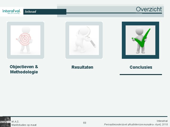 Overzicht Inhoud Objectieven & Methodologie M. A. S. Marktstudies op maat Resultaten 69 Conclusies