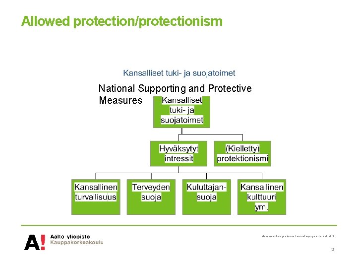 Allowed protection/protectionism National Supporting and Protective Measures Markkinoiden juridinen toimintaympäristö kalvot 1 12 