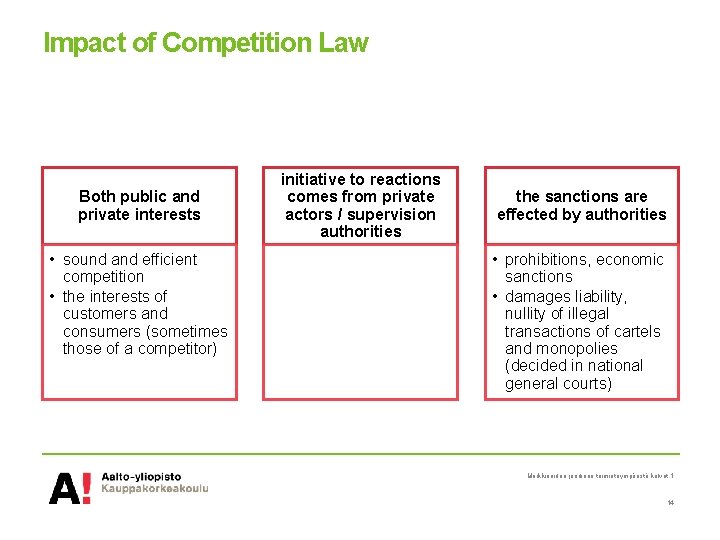 Impact of Competition Law Both public and private interests • sound and efficient competition