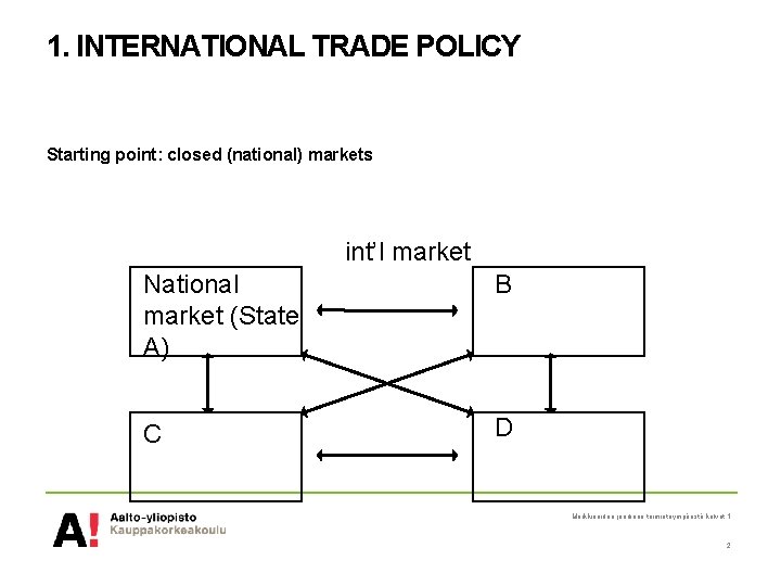 1. INTERNATIONAL TRADE POLICY Starting point: closed (national) markets int’l market National market (State