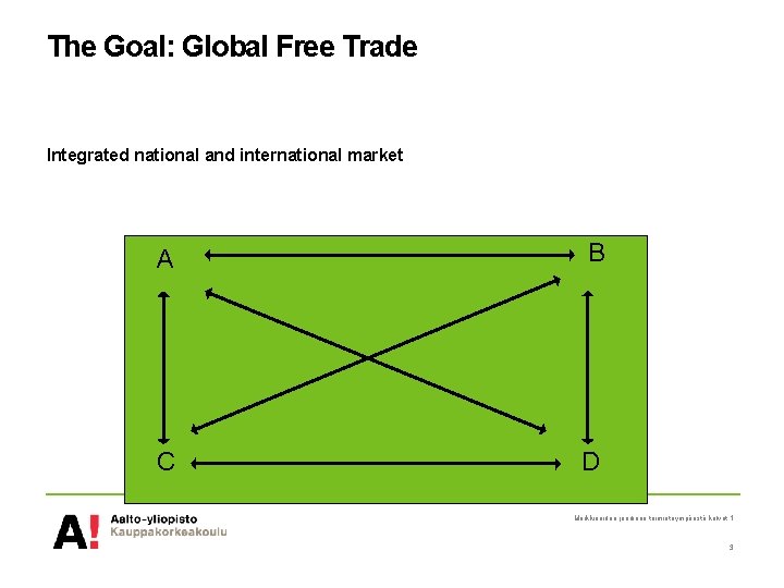 The Goal: Global Free Trade Integrated national and international market A B C D