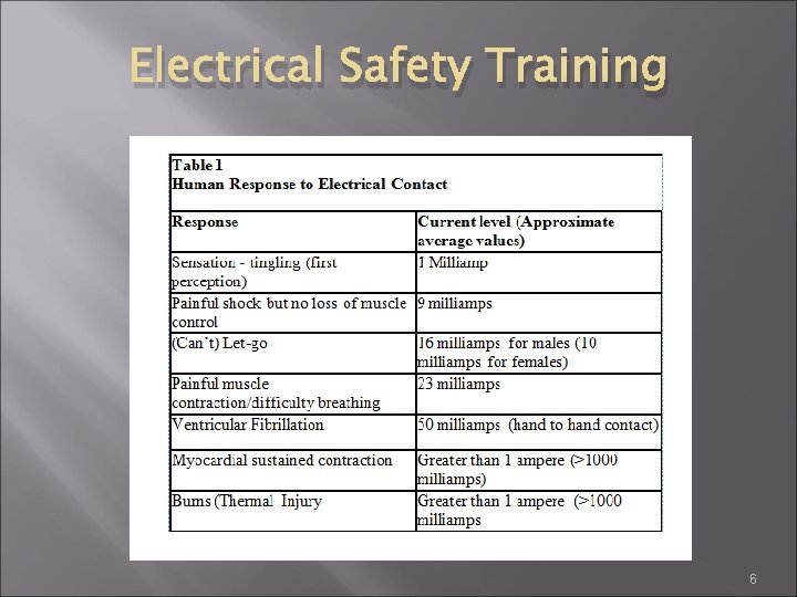 Electrical Safety Training 6 