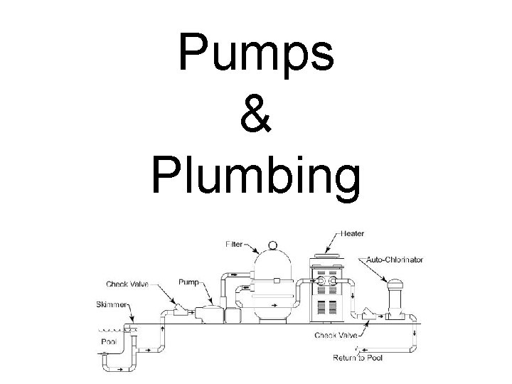 Pumps & Plumbing 