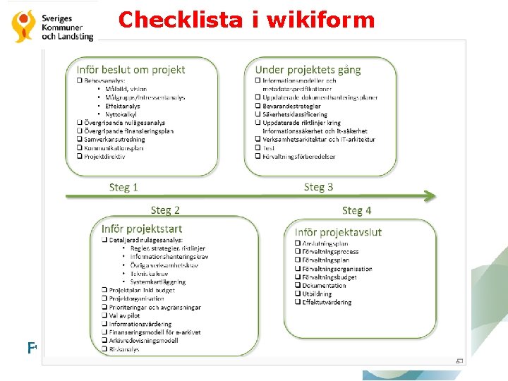 Checklista i wikiform 