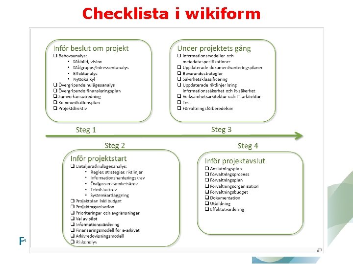 Checklista i wikiform 