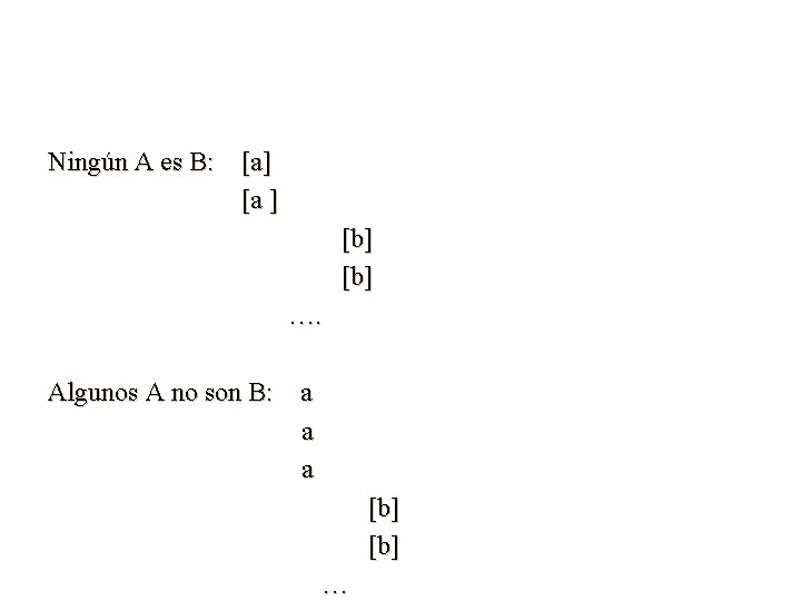 Ningún A es B: [a] [a ] [b] …. Algunos A no son B: