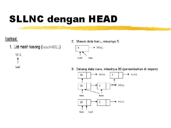 SLLNC dengan HEAD 