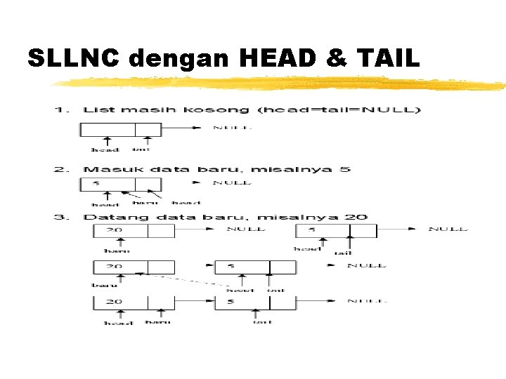 SLLNC dengan HEAD & TAIL 