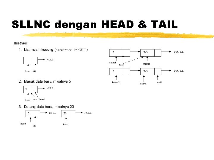 SLLNC dengan HEAD & TAIL 