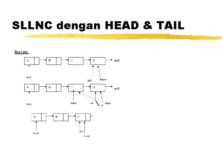 SLLNC dengan HEAD & TAIL 