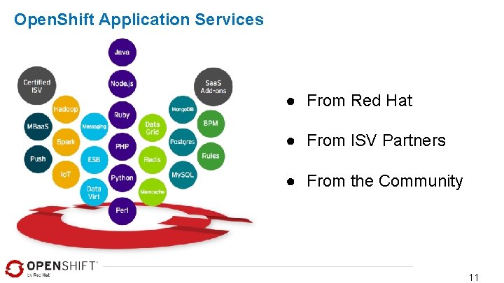 Open. Shift Application Services ● From Red Hat ● From ISV Partners ● From