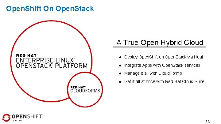 Open. Shift On Open. Stack A True Open Hybrid Cloud ● Deploy Open. Shift