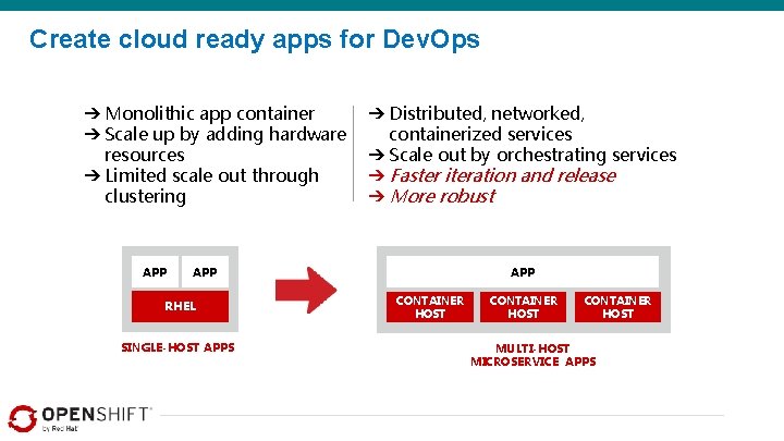 Create cloud ready apps for Dev. Ops ➔ Monolithic app container ➔ Scale up