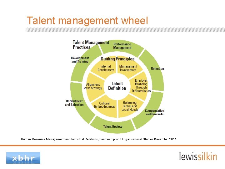 Talent management wheel Human Resource Management and Industrial Relations, Leadership and Organisational Studies December