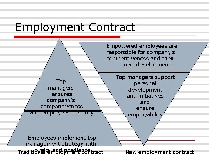 Employment Contract Empowered employees are responsible for company’s competitiveness and their own development Top Employment Contract Empowered employees are responsible for company’s competitiveness and their own development Top