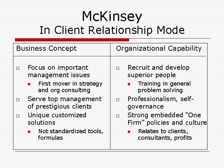 Mc. Kinsey In Client Relationship Mode Business Concept o Focus on important management issues Mc. Kinsey In Client Relationship Mode Business Concept o Focus on important management issues