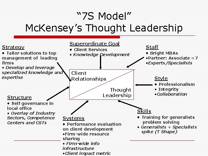 “ 7 S Model” Mc. Kensey’s Thought Leadership Strategy • Tailor solutions to top “ 7 S Model” Mc. Kensey’s Thought Leadership Strategy • Tailor solutions to top