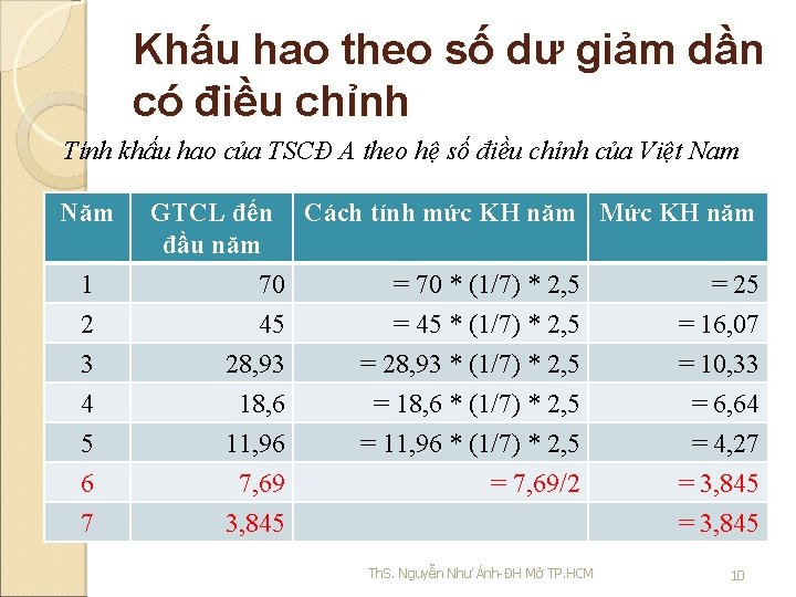 Khấu hao theo số dư giảm dần có điều chỉnh Tính khấu hao của