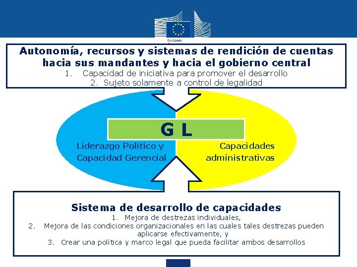 Autonomía, recursos y sistemas de rendición de cuentas hacia sus mandantes y hacia el