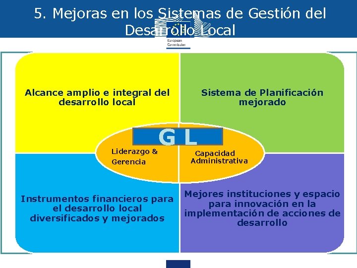 5. Mejoras en los Sistemas de Gestión del Desarrollo Local Sistema de Planificación mejorado