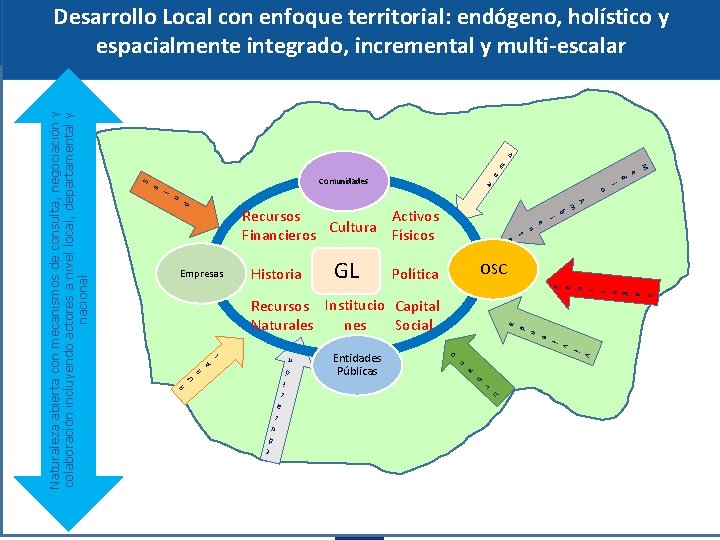 l d u i v i V L e i ó n A n