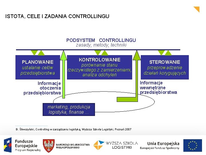 ISTOTA, CELE I ZADANIA CONTROLLINGU PODSYSTEM CONTROLLINGU zasady, metody, techniki PLANOWANIE ustalanie celów przedsiębiorstwa ISTOTA, CELE I ZADANIA CONTROLLINGU PODSYSTEM CONTROLLINGU zasady, metody, techniki PLANOWANIE ustalanie celów przedsiębiorstwa