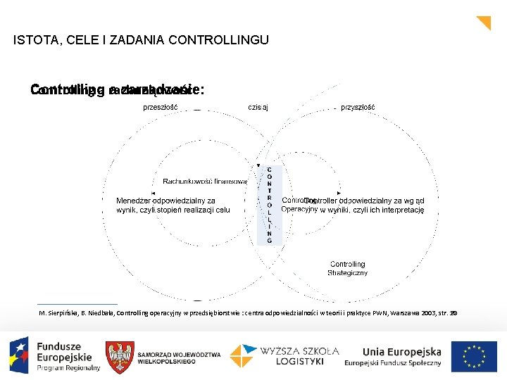 ISTOTA, CELE I ZADANIA CONTROLLINGU Controlling a rachunkowość: Controlling a zarządzanie: M. Sierpińska, B.