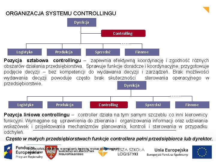 ORGANIZACJA SYSTEMU CONTROLLINGU Dyrekcja Controlling Logistyka Produkcja Sprzedaż Finanse Pozycja sztabowa controllingu – zapewnia