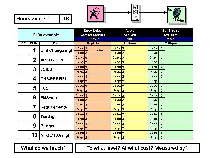 Hours available: 16 What do we teach? To what level? At what cost? Measured