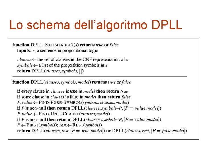 Lo schema dell’algoritmo DPLL 