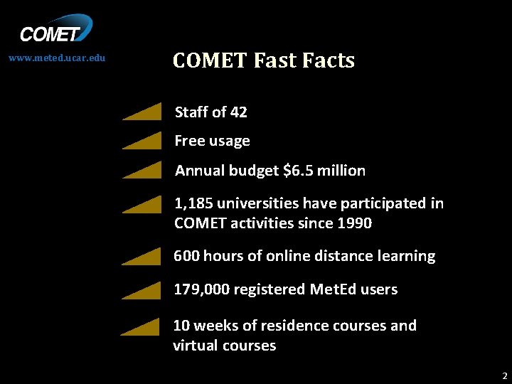 www. meted. ucar. edu COMET Fast Facts Staff of 42 Free usage Annual budget