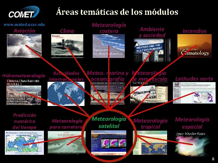 Áreas temáticas de los módulos www. meted. ucar. edu Aviación Hidrometeorología Predicción numérica del