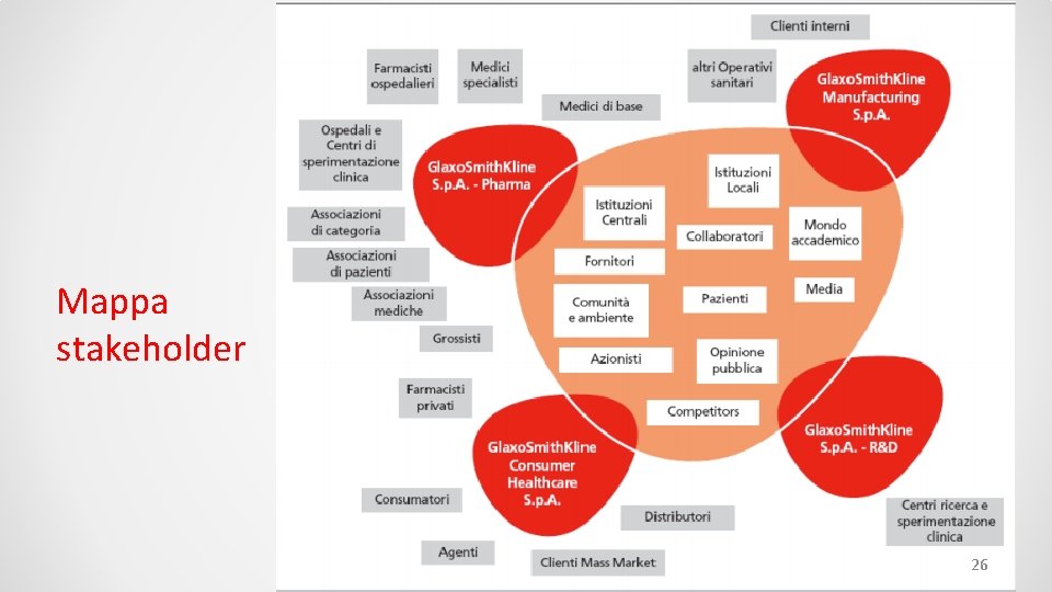Mappa stakeholder 26 
