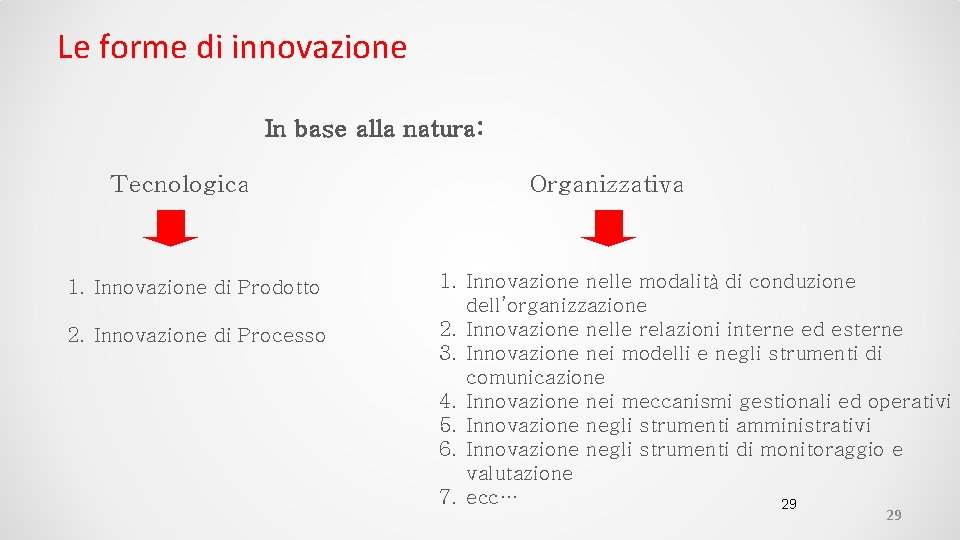 Le forme di innovazione In base alla natura: Tecnologica 1. Innovazione di Prodotto 2.