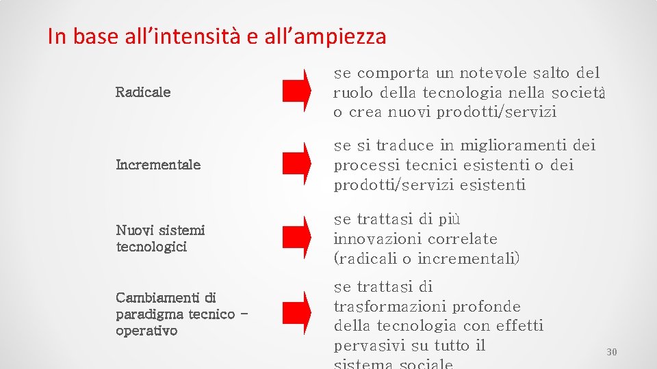 In base all’intensità e all’ampiezza Radicale se comporta un notevole salto del ruolo della