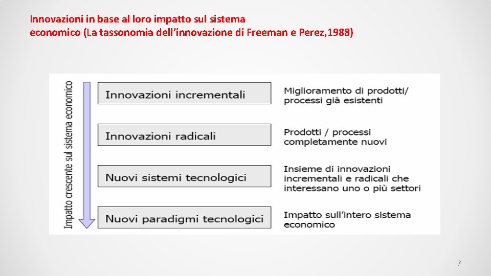 Innovazioni in base al loro impatto sul sistema economico (La tassonomia dell’innovazione di Freeman