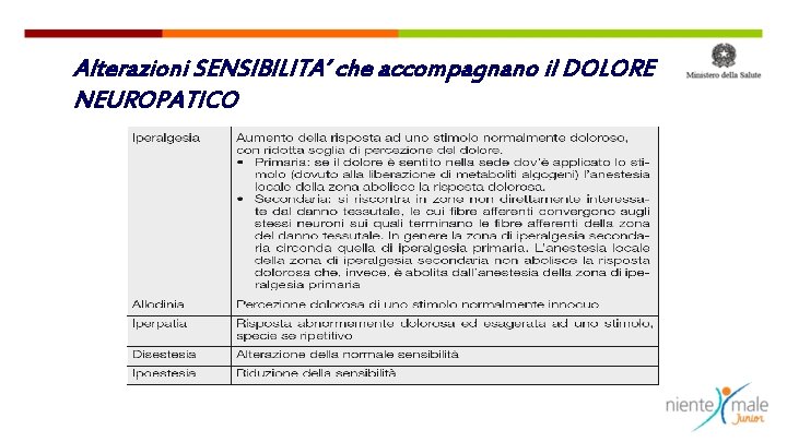 Alterazioni SENSIBILITA’ che accompagnano il DOLORE NEUROPATICO 