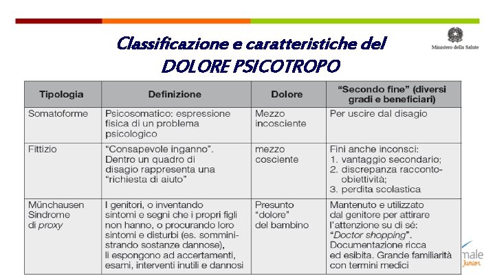 Classificazione e caratteristiche del DOLORE PSICOTROPO 