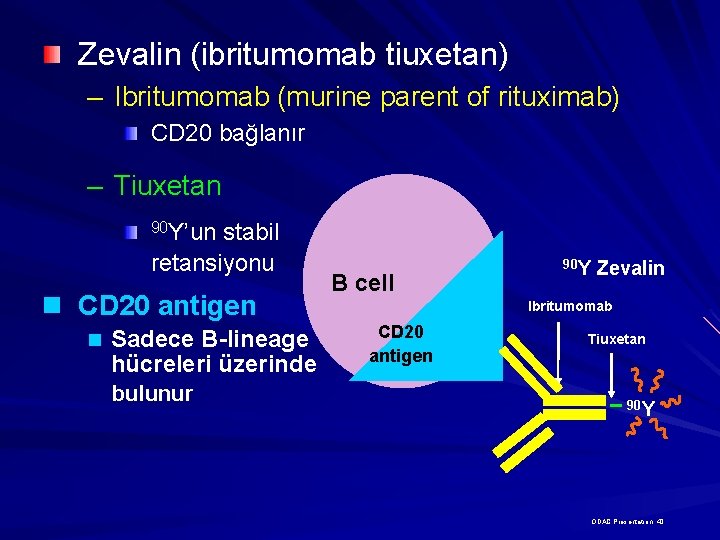 Zevalin (ibritumomab tiuxetan) – Ibritumomab (murine parent of rituximab) CD 20 bağlanır – Tiuxetan