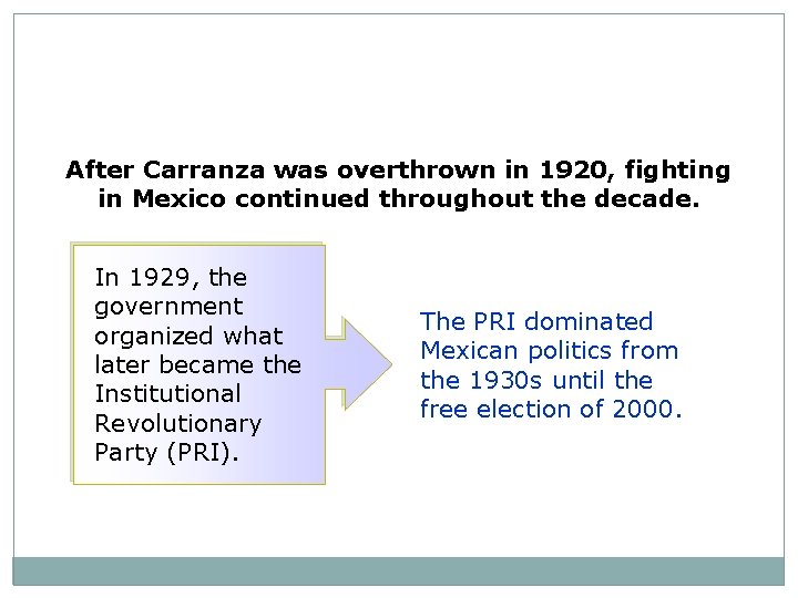 After Carranza was overthrown in 1920, fighting in Mexico continued throughout the decade. In