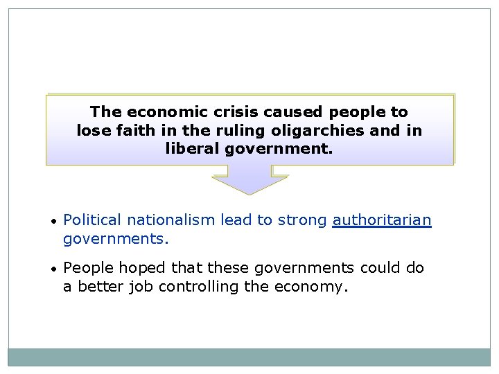 The economic crisis caused people to lose faith in the ruling oligarchies and in