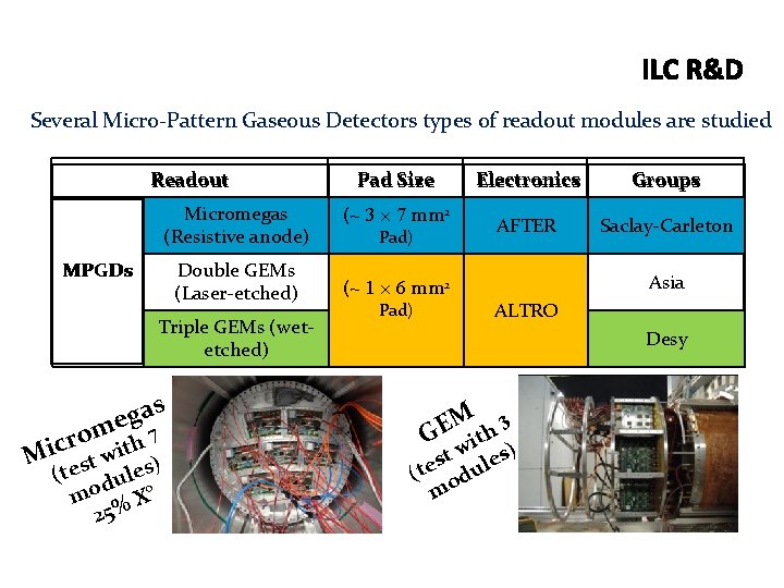 Several Micro-Pattern Gaseous Detectors types of readout modules are studied Readout Micromegas (Resistive anode)