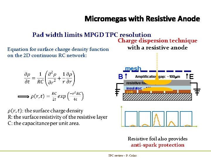 Pad width limits MPGD TPC resolution Charge dispersion technique w : pad width with