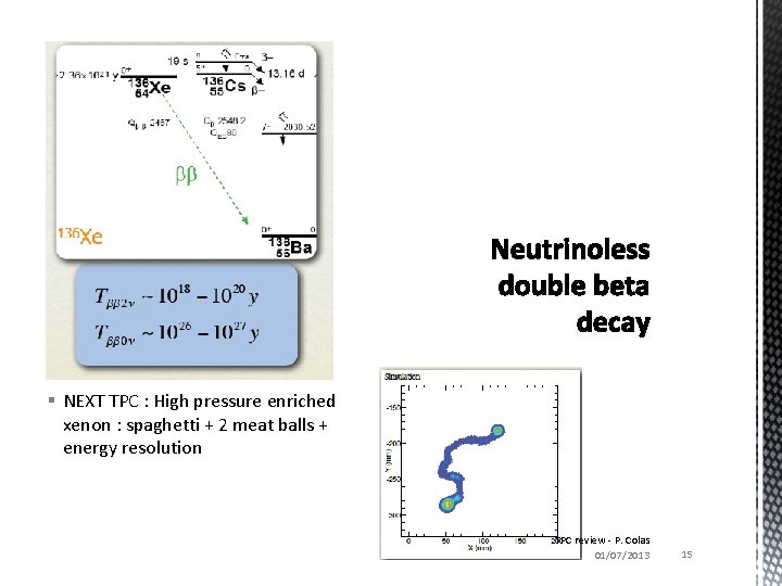 § NEXT TPC : High pressure enriched xenon : spaghetti + 2 meat balls