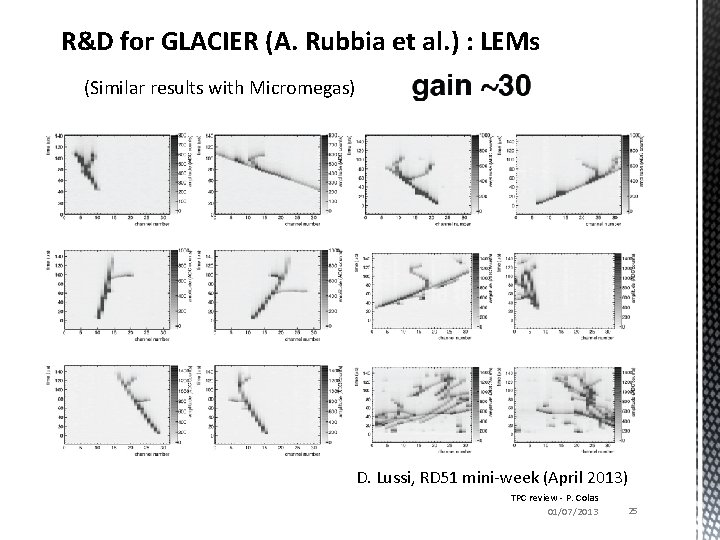 R&D for GLACIER (A. Rubbia et al. ) : LEMs (Similar results with Micromegas)