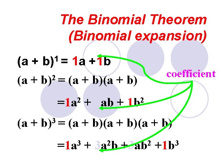 The Binomial Theorem (Binomial expansion) (a + b)1 = 1 a +1 b (a