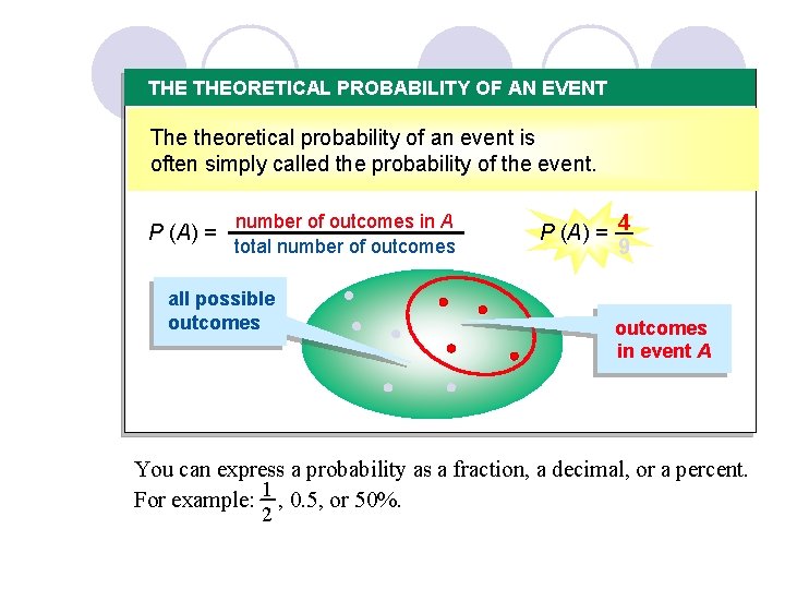 THE THEORETICAL PROBABILITY OF AN EVENT The theoretical probability of an event is When