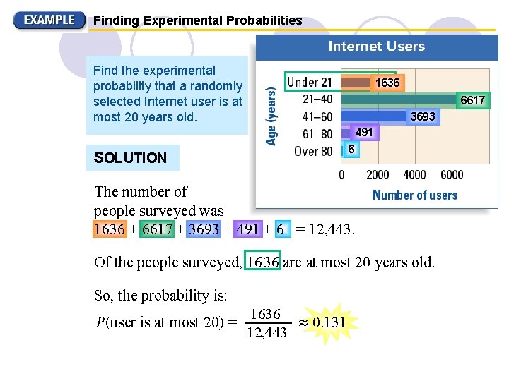 Finding Experimental Probabilities Find the experimental probability that a randomly selected Internet user is