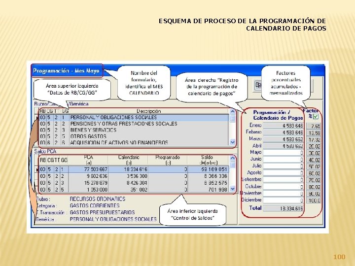 ESQUEMA DE PROCESO DE LA PROGRAMACIÓN DE CALENDARIO DE PAGOS 100 